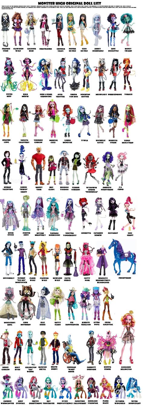 List of Monster High characters